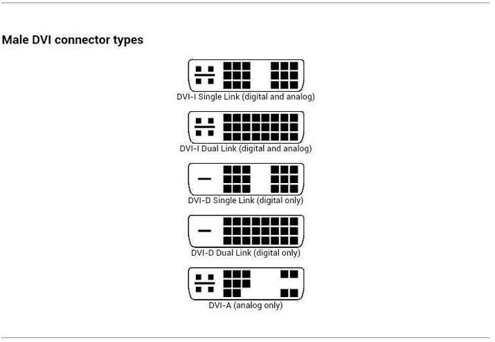 Male DVI connector types
