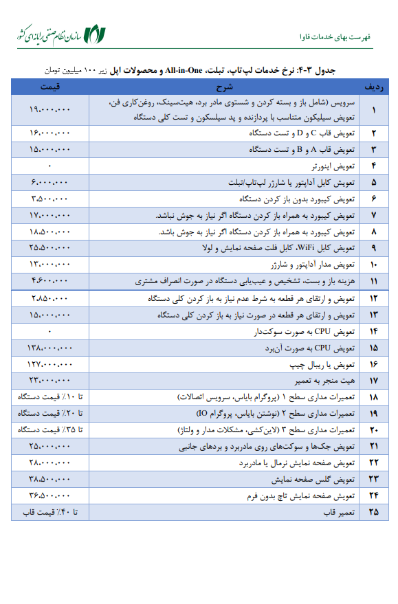 List a