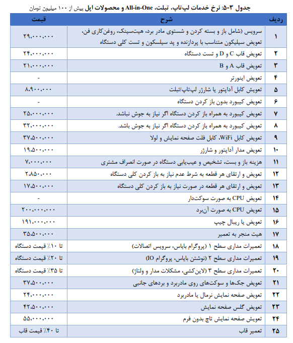 List b