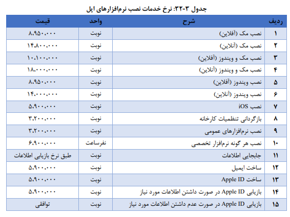 List C