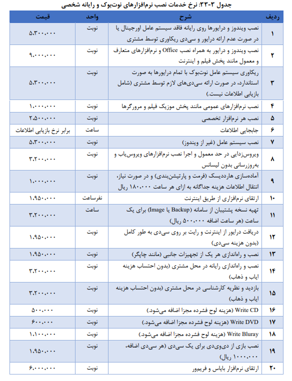 List D