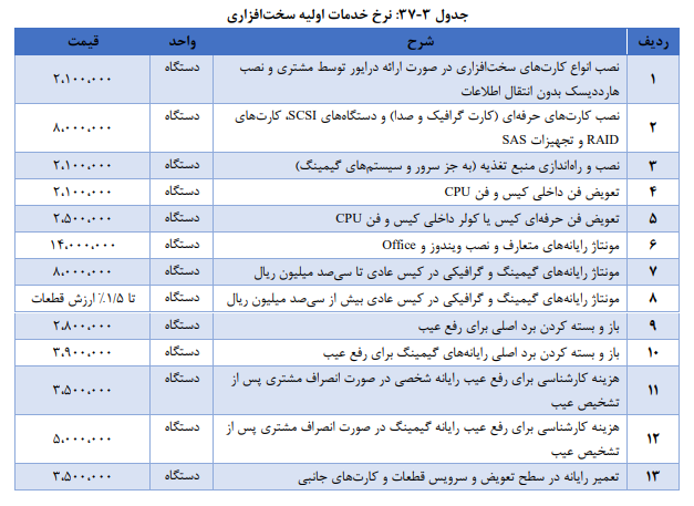 List E